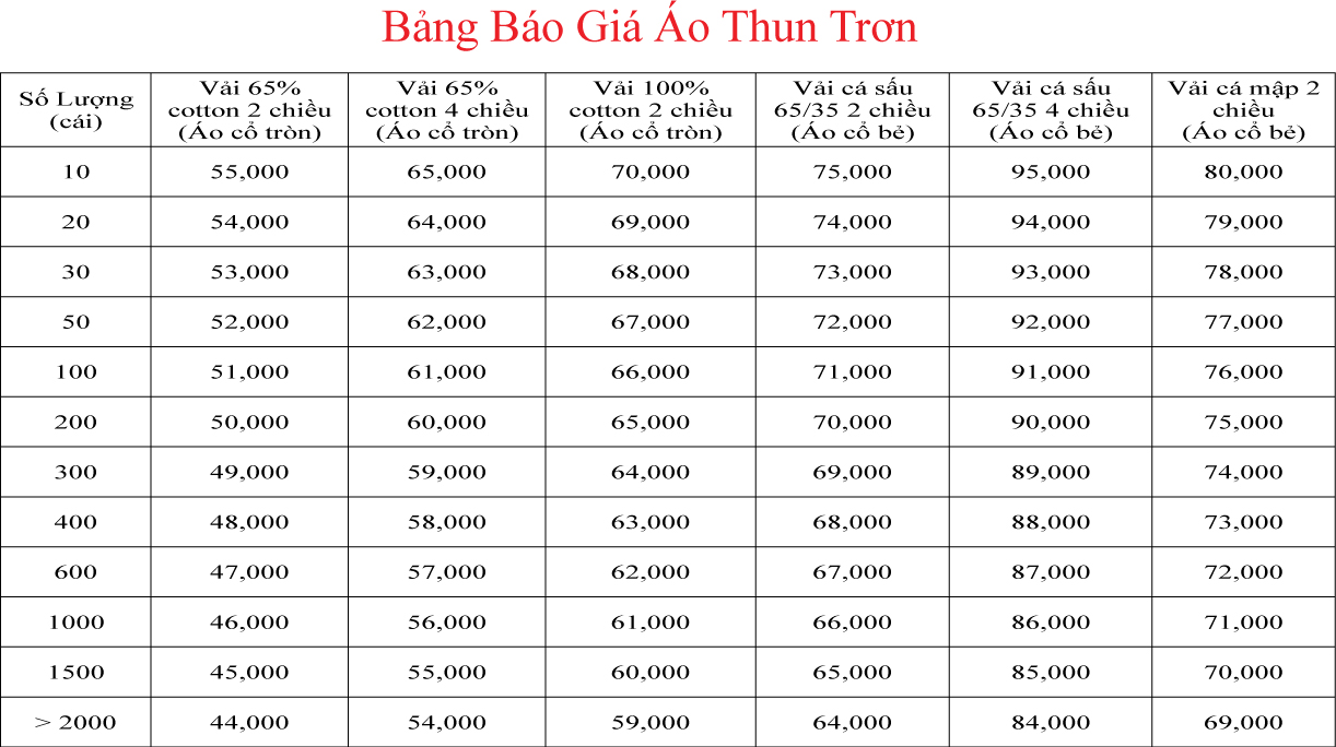 nhan may gia cong ao thun co tron giai phap toi uu cho doanh nghiep thoi trang va ca nhan yeu thich su sang tao 68a8be6eaecf2
